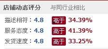 头条上买东西有质量吗,品质保障，购物无忧