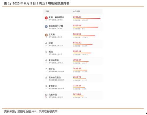 头条影视类排行,头条热门影视排行揭晓，哪些佳作脱颖而出？