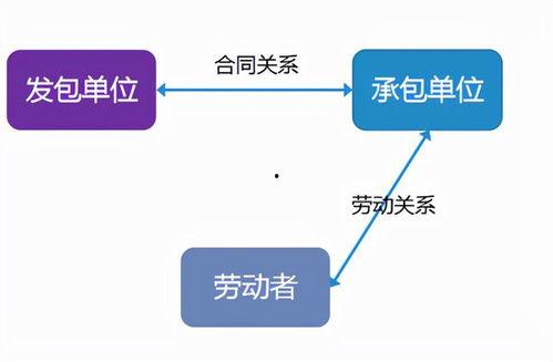 青海网红店劳务外包流程,青海网红店劳务外包全流程解析