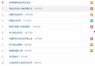 网红微博大小号排名,揭秘热门账号背后的影响力